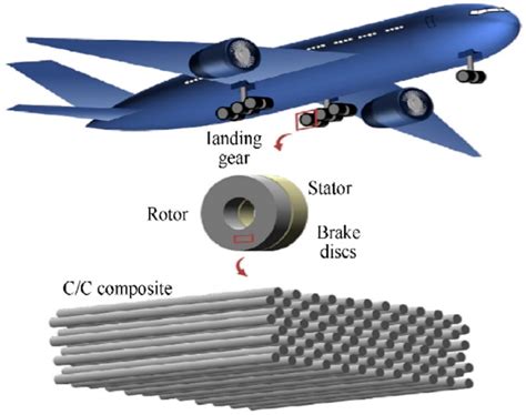  Hybrid Composites: อาวุธลับของอุตสาหกรรมยานยนต์และการบิน!