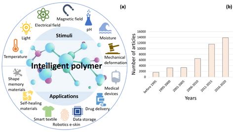  ควอเตอร์เตรีมโพลีเมอร์: สารPolymerที่สร้างสรรค์แห่งอนาคต!