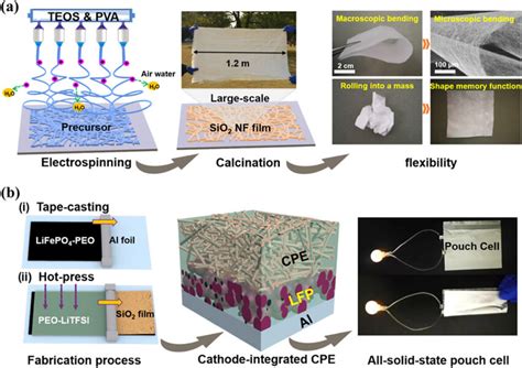 Xonotlite Nanofibers: Reinforcing Concrete and Boosting Battery Performance!