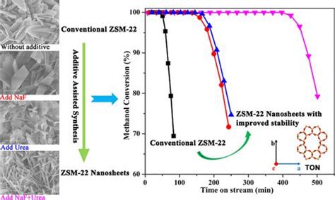  Zeolite: Miracle Material for Enhanced Catalytic Conversions and Sustainable Water Purification!